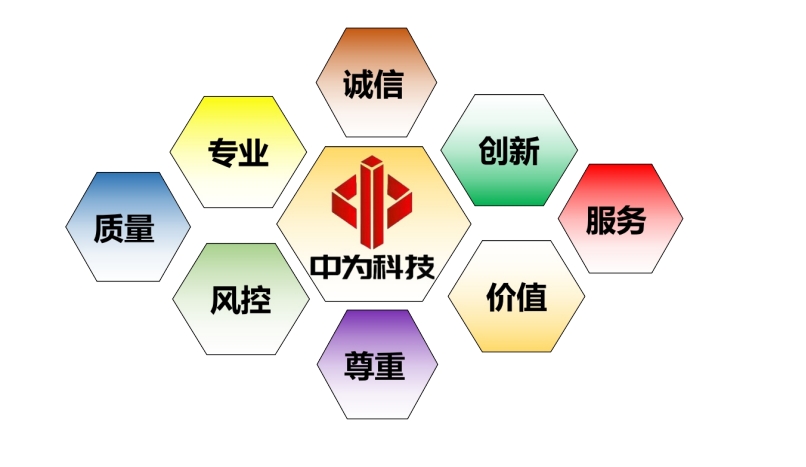 回顧2023，展望2024